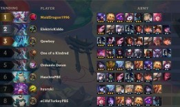 云顶之弈爆料阵容推荐最新